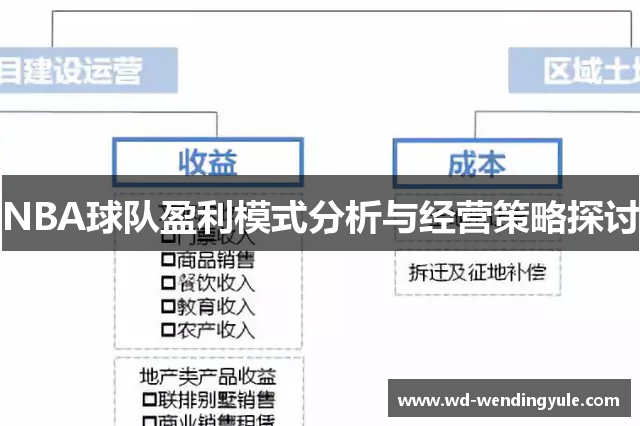 NBA球队盈利模式分析与经营策略探讨