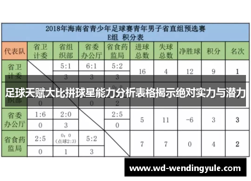 足球天赋大比拼球星能力分析表格揭示绝对实力与潜力